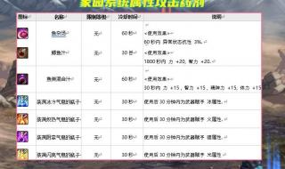 dnf分解师有什么好处