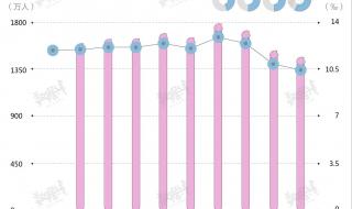 总和生育率破警戒线 总和生育率破警戒线