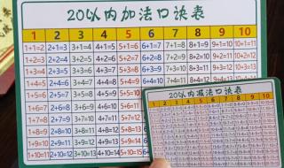 小学数学乘法口诀表 小学数学乘法口诀表