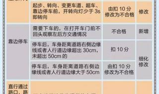 科三考试项目有哪些