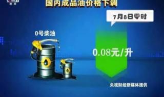 90汽油价格 90汽油价格