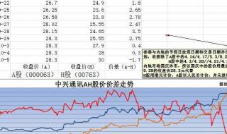A股除夕休市 A股除夕休市
