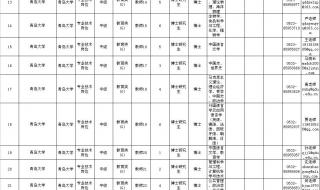 青岛事业编报名 青岛事业编报名