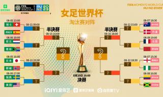 女足世界杯揭幕时间 卡塔尔世界杯女足赛程表具体时间