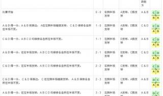 单人羽毛球规则介绍 单人羽毛球规则介绍