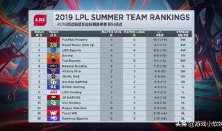 lpl夏季赛排名积分榜怎么看 lpl积分相同冒泡赛怎么排名