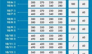 上海大师赛哪里可以看 斯诺克上海公开赛赛程